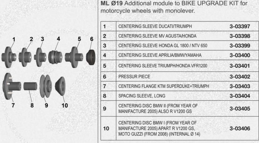 Модуль дополнительный ML d.19мм для набора UPGRADE X-BIKE d.19мм 8-21120014 фото